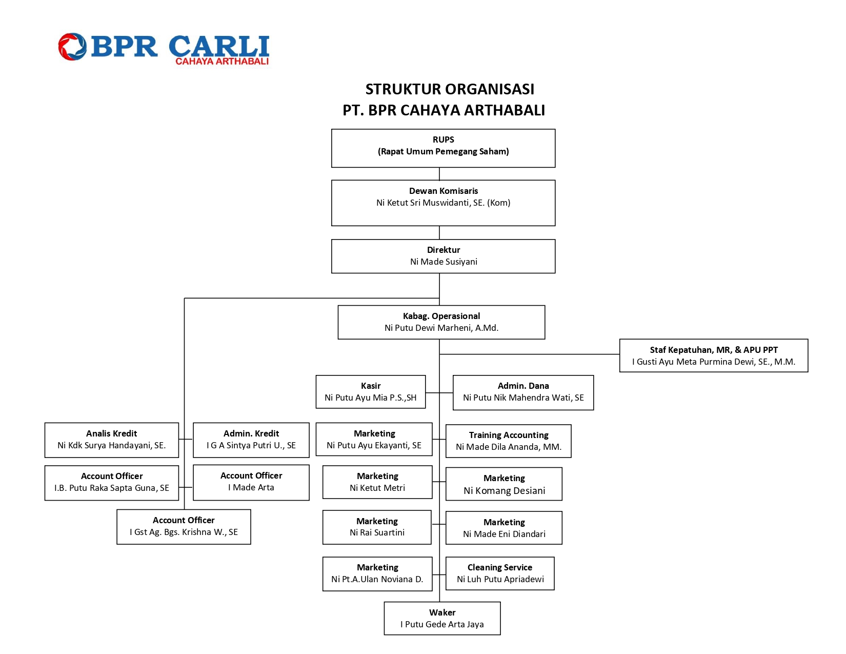 Construction Project